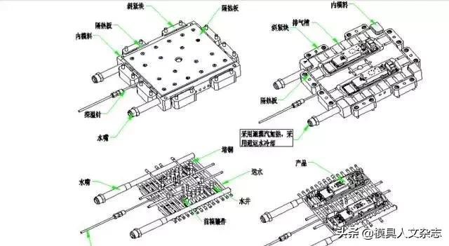 注塑模具高光抛光,注塑模具窄缝如何抛光