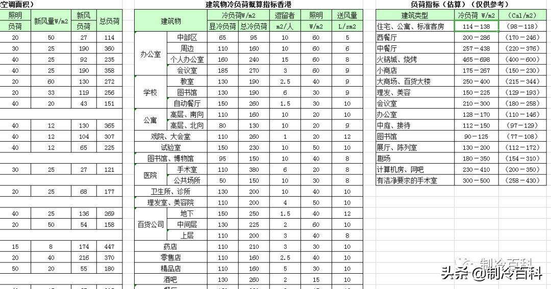 免费！免费！上千G精品制冷资料免费*载下**！持续更新.....