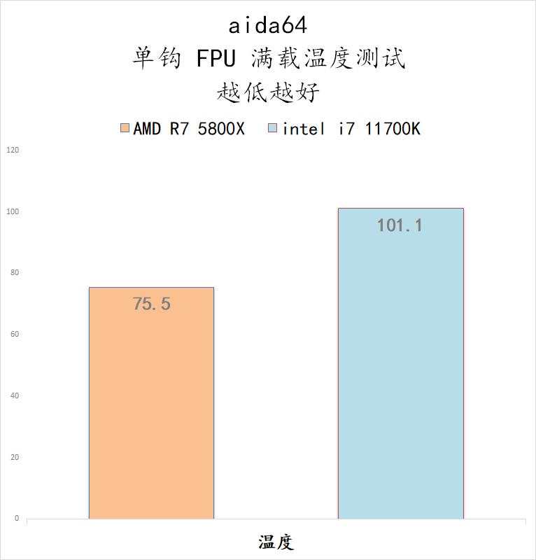 5800x与11700kf哪个好,5800x和11700k性能差多少