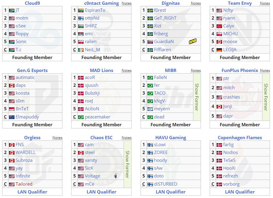 fpx遗憾出局,fpx退赛无畏契约