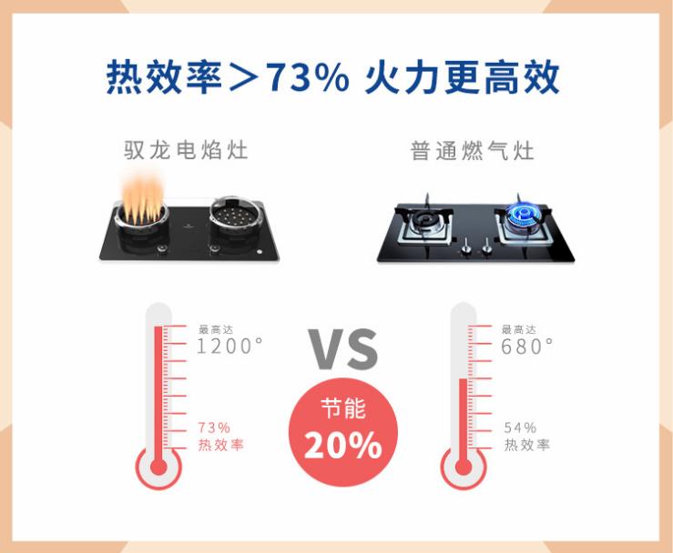 驭龙电焰灶全国经销商加盟,柳州有驭龙电焰灶卖吗
