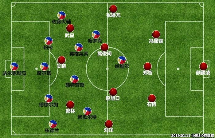 4231阵型热刺,热刺433富勒姆阵型