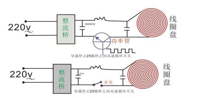 电磁炉维修全套教程,商用电磁炉功率变小维修实例