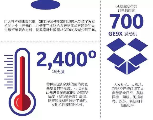 美国推力最大的军用航空发动机,美国研发超级发动机技术