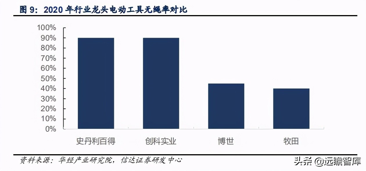 五金工具出口市场如何,五金工具出口发展趋势
