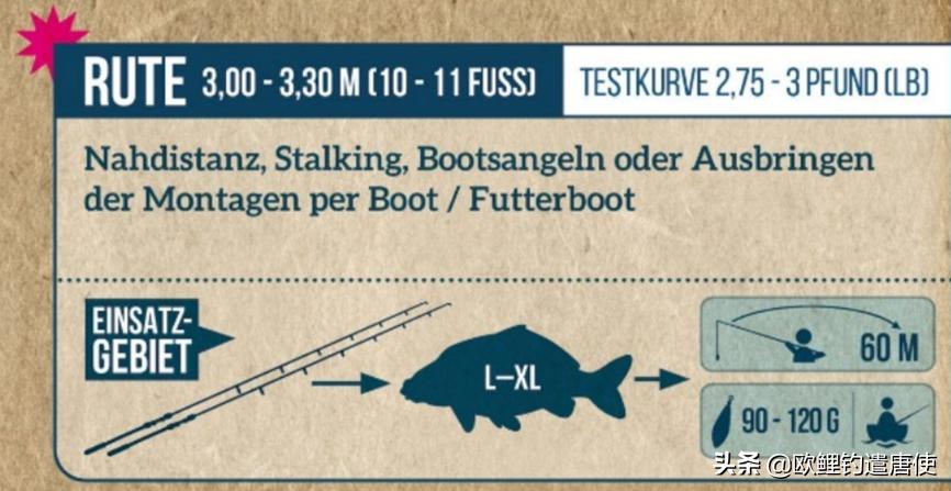 欧鲤钓竿买多长合适呢,欧鲤钓竿全套装备推荐