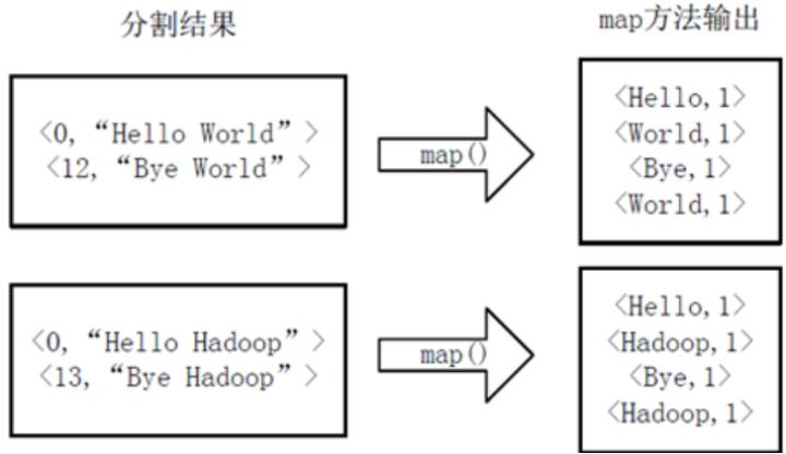 好程序员的大数据培训,好程序员大数据教程全集
