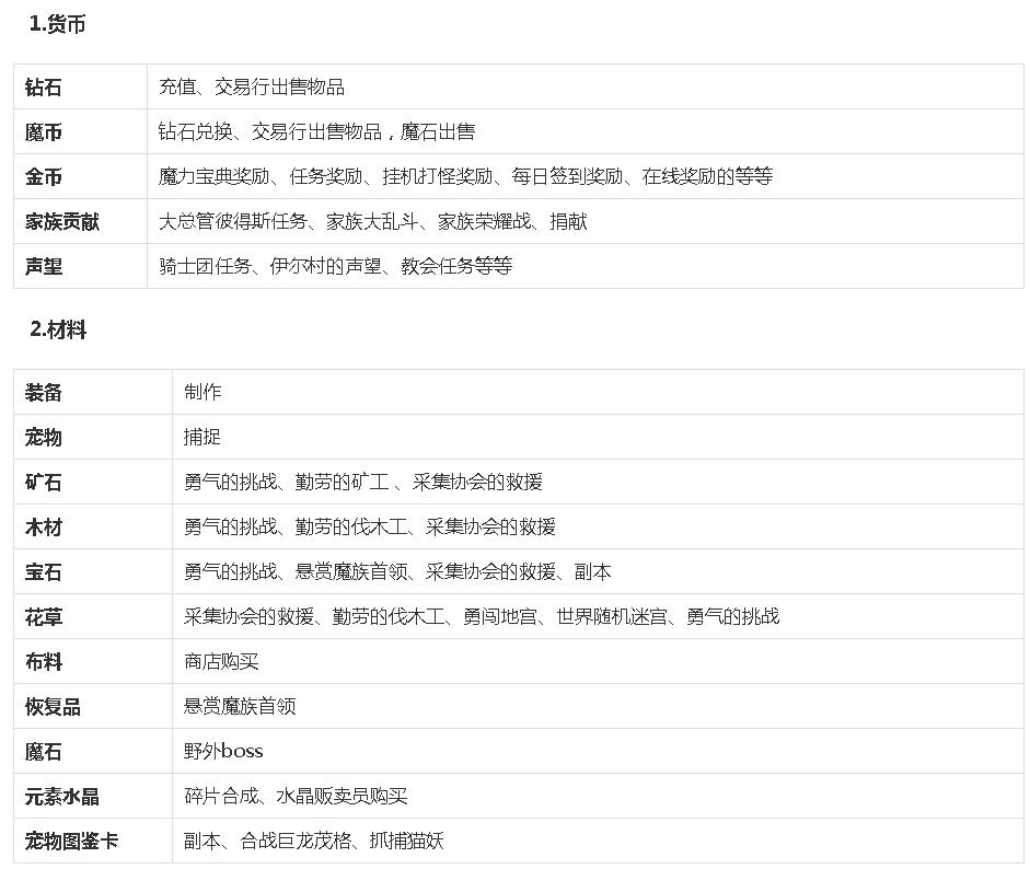 魔力宝贝手游官网攻略,魔力宝贝手游评测