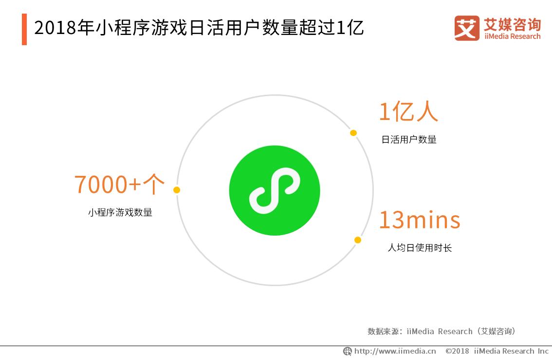 2019年中国游戏市场分析报告,小游戏行业的发展趋势有哪些