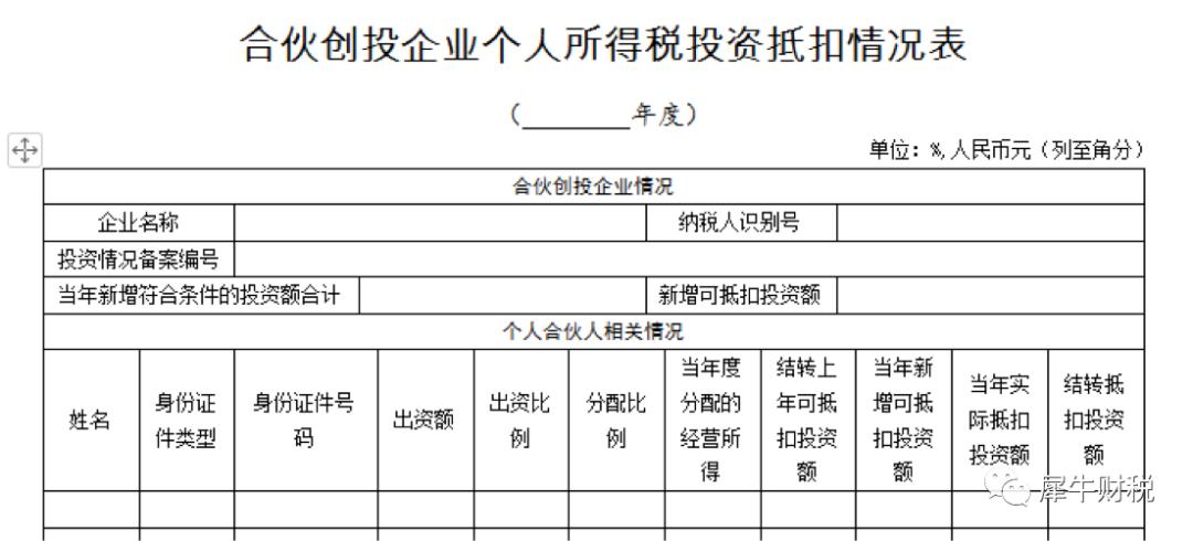 天使投资人最新政策,天使投资的所得税优惠
