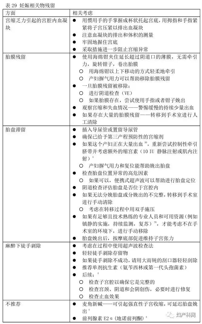 产后出血最新指南中国,产后大出血临床诊断及专家共识