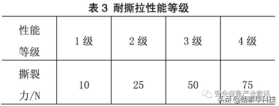防烫耐高温硅胶加厚防热手套,防热防烫微波炉手套怎么用