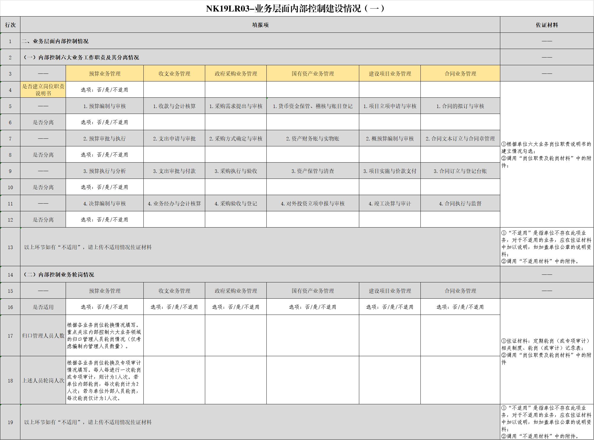 2020行政事业单位内控报告,行政事业单位内控报告怎么填