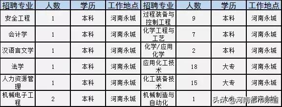 有关2020年国企和事业单位的招聘,全国500强企业校园招聘信息一览表