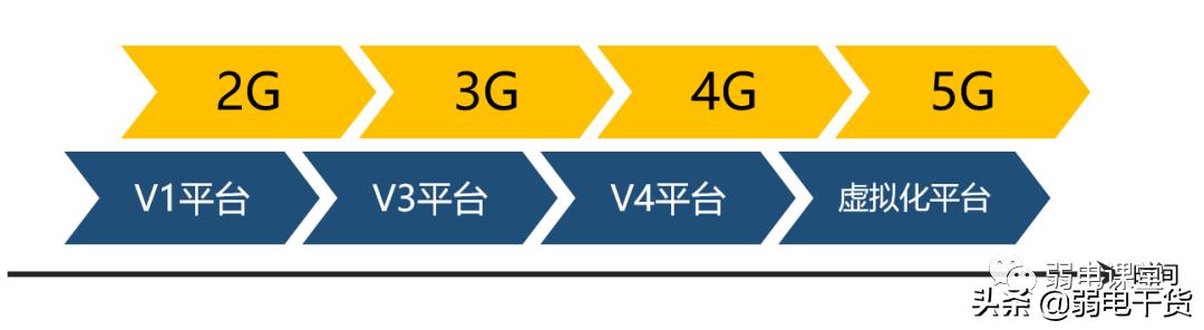 5g核心网各网元功能通俗易懂,5g承载网到底需要哪些