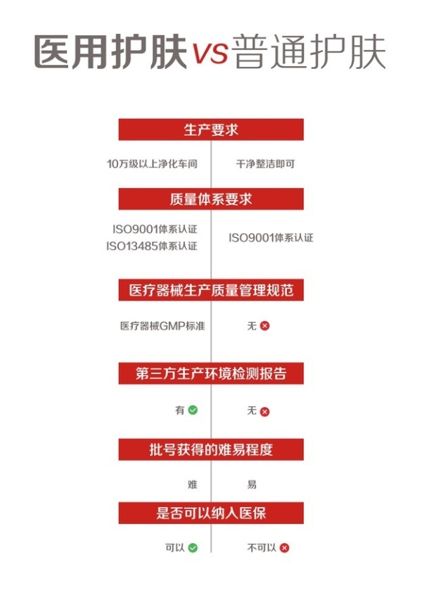 进口医用冷敷贴价格,medicalcoolingpaste医用冷敷贴