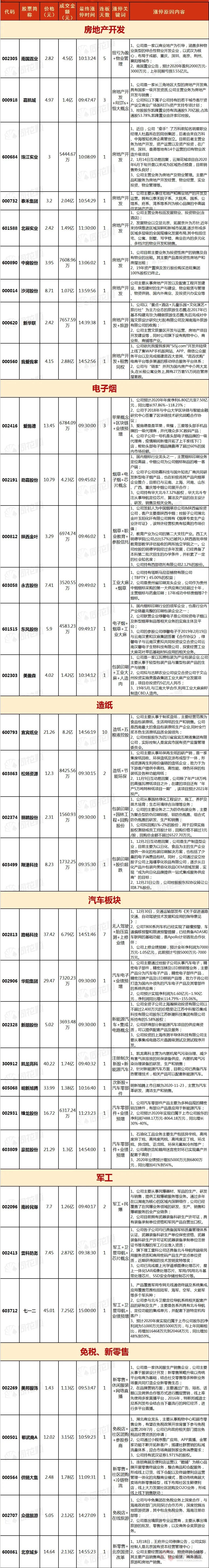 宜宾纸业妖股分析,下周股市行情预测宜宾纸业