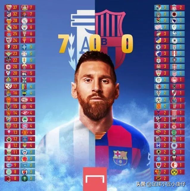 梅西700场里程碑,梅西700球比心庆祝动作高清