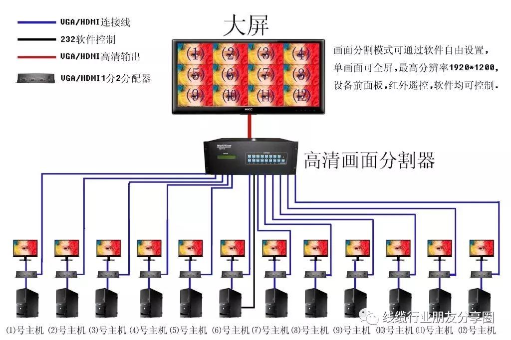 dvi接口如何设置,电视有dvi接口吗