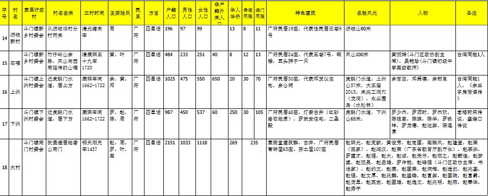 珠海斗门上横古村,珠海斗门古村古镇