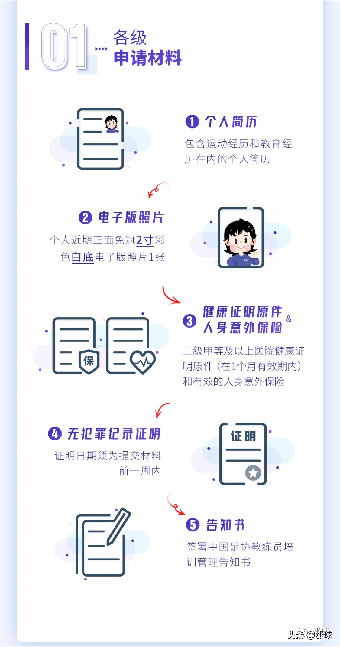 3张图看懂足球教练、讲师和球探的成长通道「中国足协」