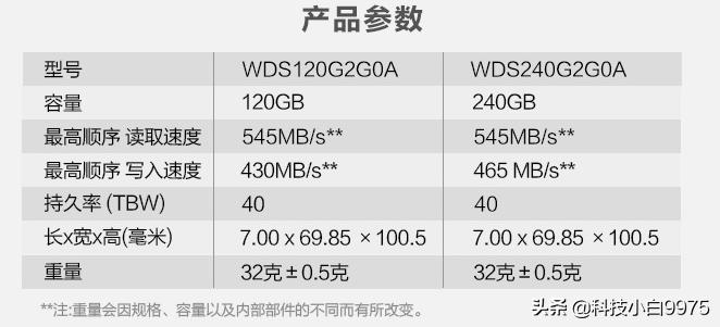 固态硬盘选购推荐性价比,618固态硬盘选购