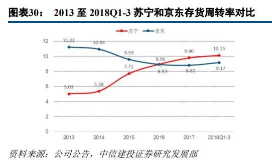 苏宁易购和京东哪家更大,苏宁易购分析