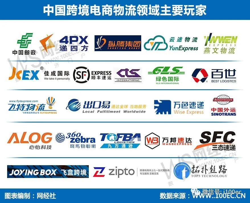 跨境电商的玩法,跨境电商怎么玩