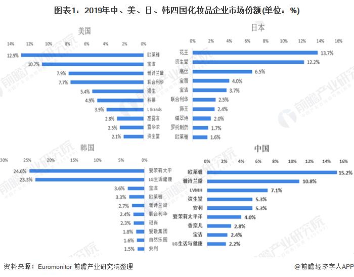 2024年中国化妆品市场规模数据,我国化妆品行业现状分析最新