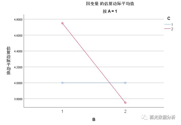 单因素均等重复试验方差分析,单因素方差分析中f值怎么看