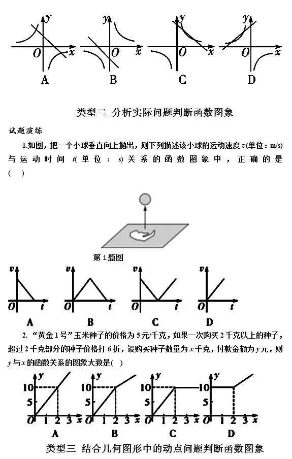 初中数学要考的5种类型函数图像题，连数学老师都说“不看可惜”