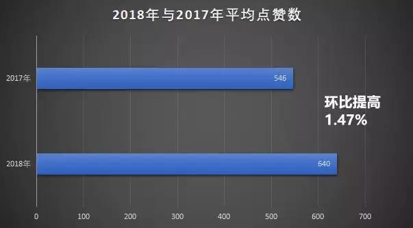 中国微信公众号100强,2017原创微信公众号100强