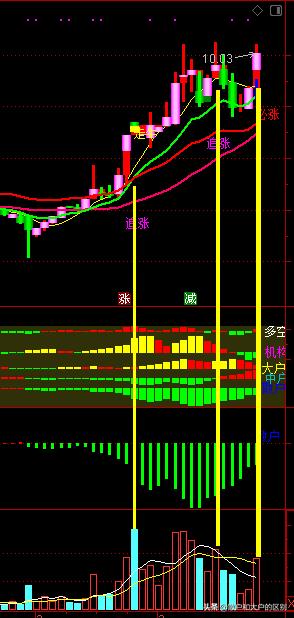 波段量能跟庄选股指标,选股指标短线操作视频