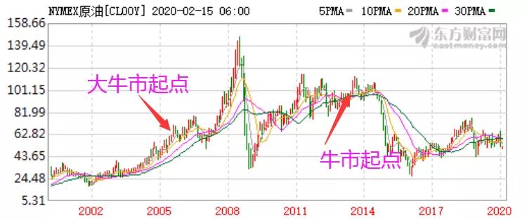 你真的懂计算吗,你真的懂顶流吗