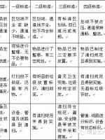 5s管理好做法,5s管理完整教程