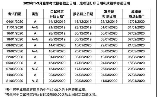 雅思gre考试总结,托福雅思gre2019年考试时间表