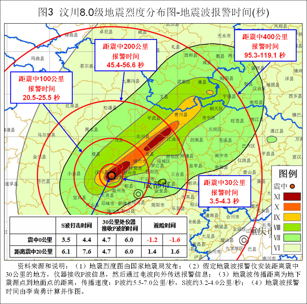 地震预警警报声,地震预警的原理