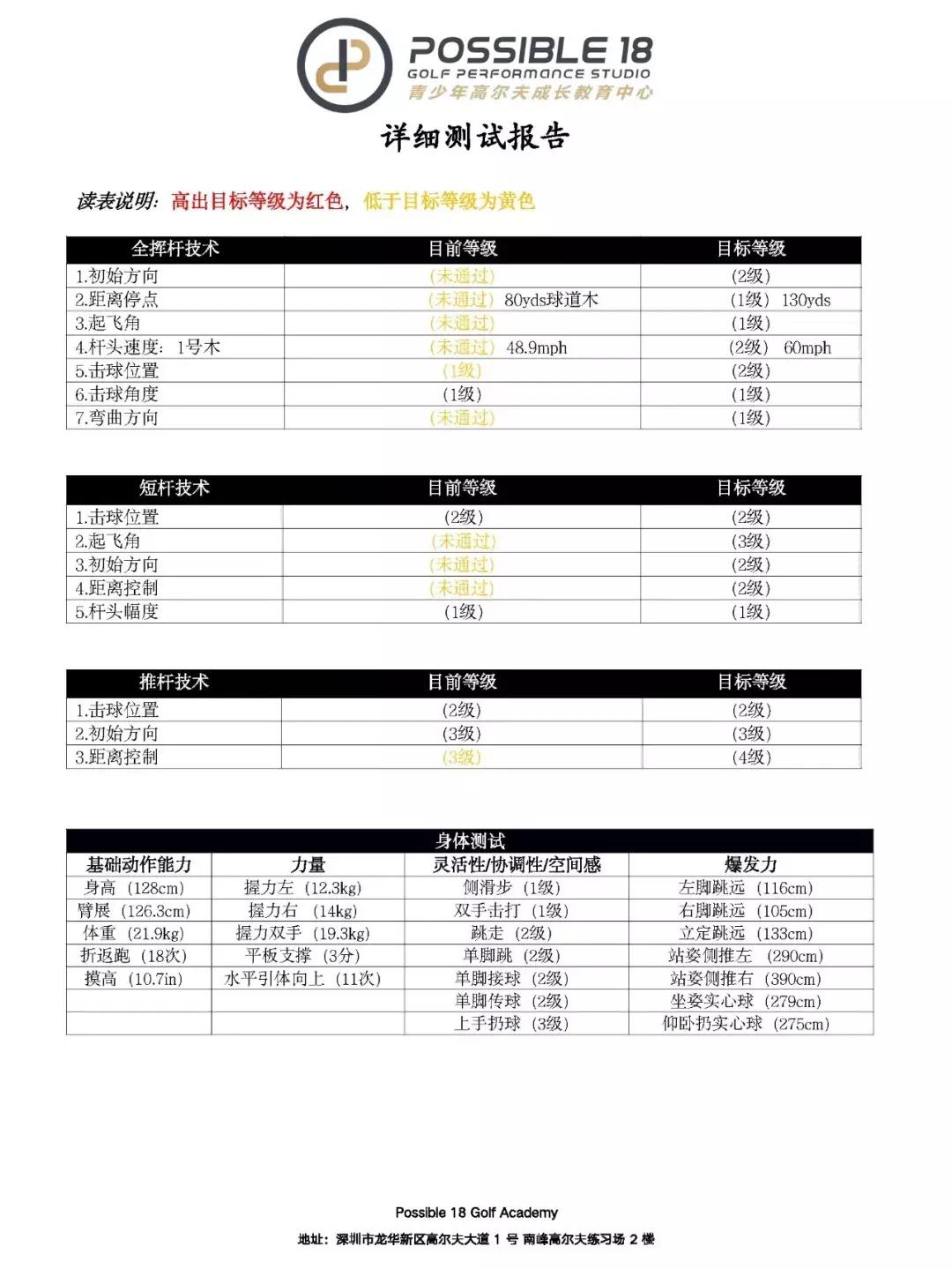 高尔夫体能核心力量的训练方法,高尔夫击球训练方法