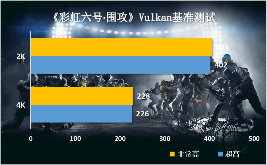 10代i7配3060ti笔记本,12代i7加3060主机配置推荐