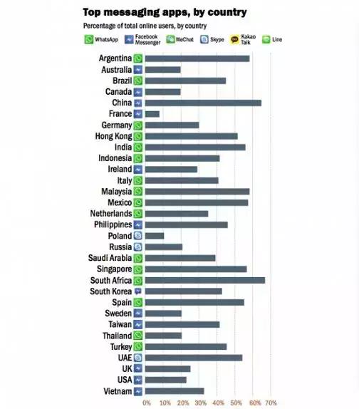 怎么使用whatsapp开发客户,外贸whatsapp如何开发客户