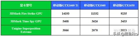 联想拯救者r7000新款八核测评,拯救者r70002021款游戏测评
