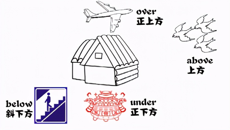 英语语法介词技巧动画,英语语法精练时间介词