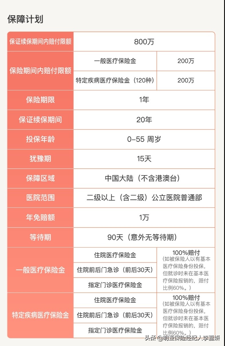 平安e生保长期医疗续保20年,平安e生保续保版1056是什么意思