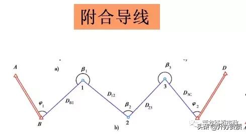 水准测量和导线测量哪个简单,水准导线测量怎么测