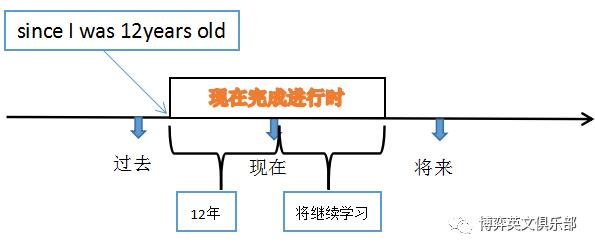 如何30秒搞定英语语法,如何在30分钟内有效学习英语