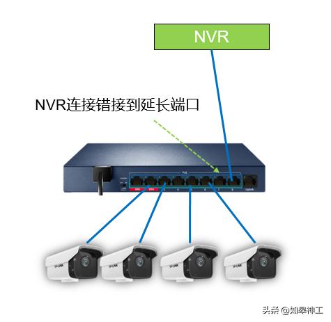 监控画面花屏马赛克现象,监控设备图像出现马赛克怎么处理