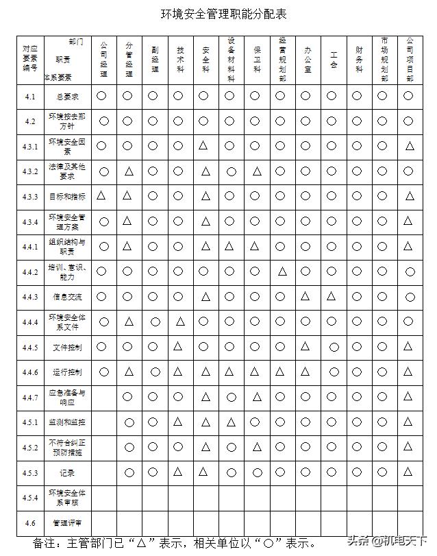 某市综合楼通风空调工程环境安全施工策划设计