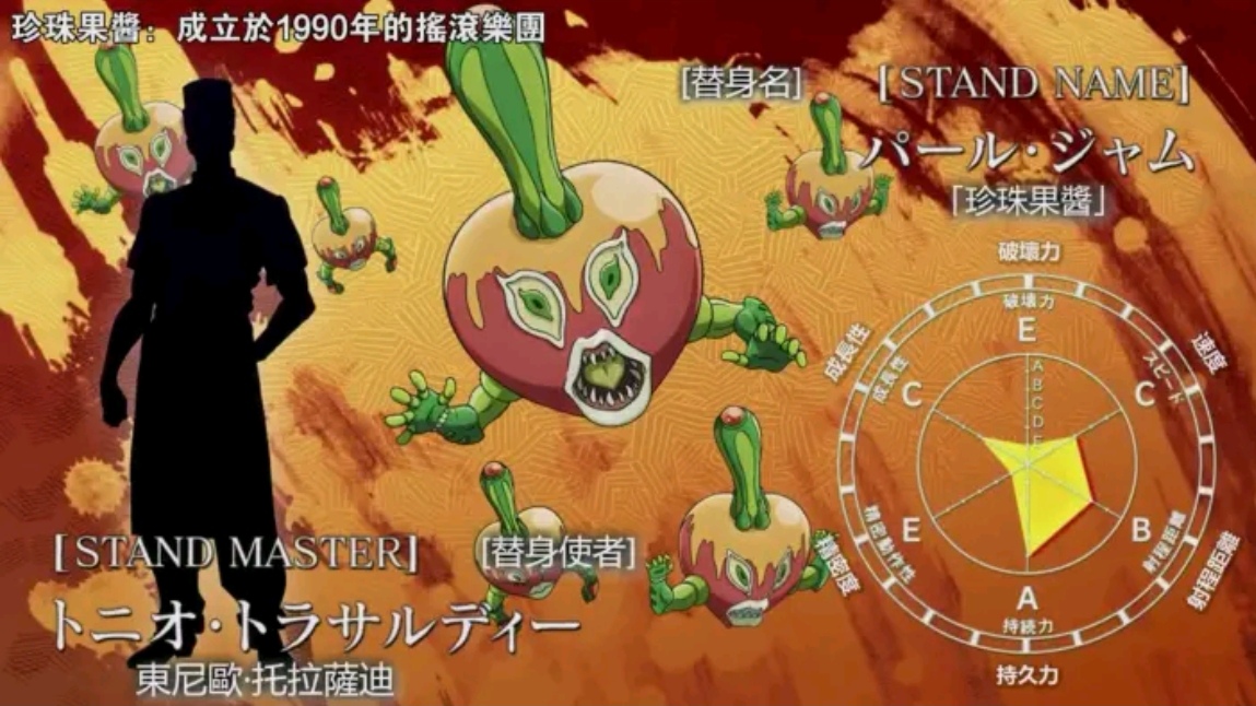 jojo六替身,jojo7替身介绍