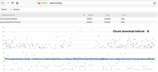 基于HLS格式的低延时互动直播技术