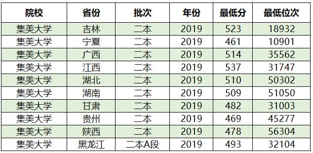 最好的五所二本大学,二本院校最有实力的40所大学